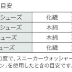 MCD-D7C